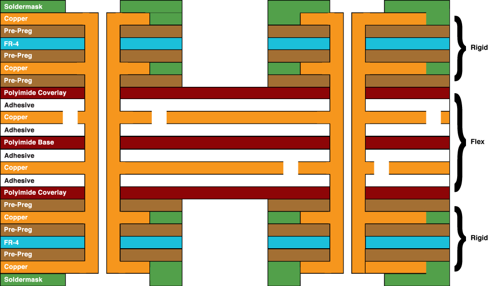 Common Rigid Flex PCB