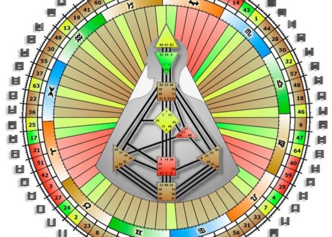human design chart