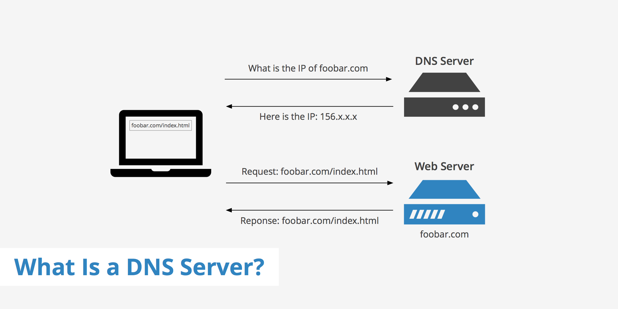 what-is-a-dns-server